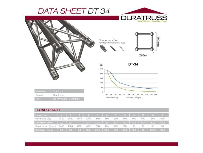 DuraTruss DT 34-C30-LD 90 ° Hjørne + Opp