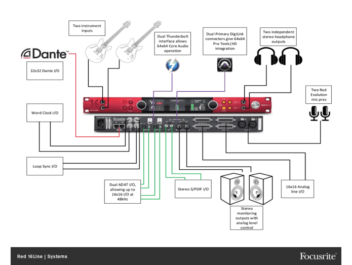 Focusrite control output routing is not supported on this device на windows 7 что делать