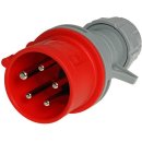 CEE Plugs & Connectors